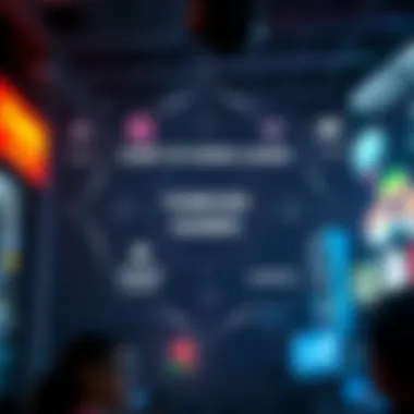 A conceptual diagram illustrating the elements of forever games